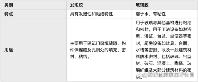 玻璃膠哪個牌子好？發(fā)泡膠什么品牌好？
