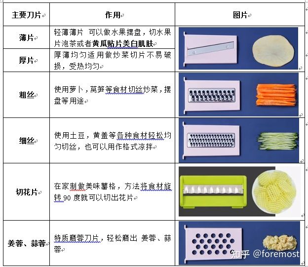 多功能體現(xiàn)在刀片的不同.jpg