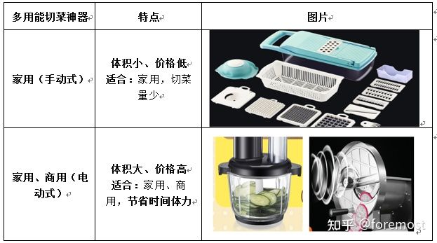 商用和家用的使用區(qū)別.jpg