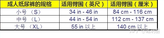 老人紙尿褲、隔尿墊推薦什么牌子好？老人紙尿褲、尿不濕品牌測評推薦！