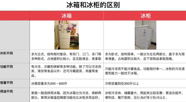 冰柜哪個牌子好？一文教你商用和家用冰柜怎么選！