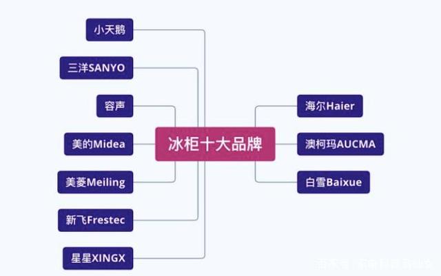 冰柜哪個牌子好1.jpeg