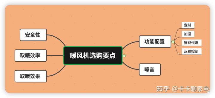 暖風(fēng)機推薦：家用電暖風(fēng)機該怎么選？哪個牌子好？