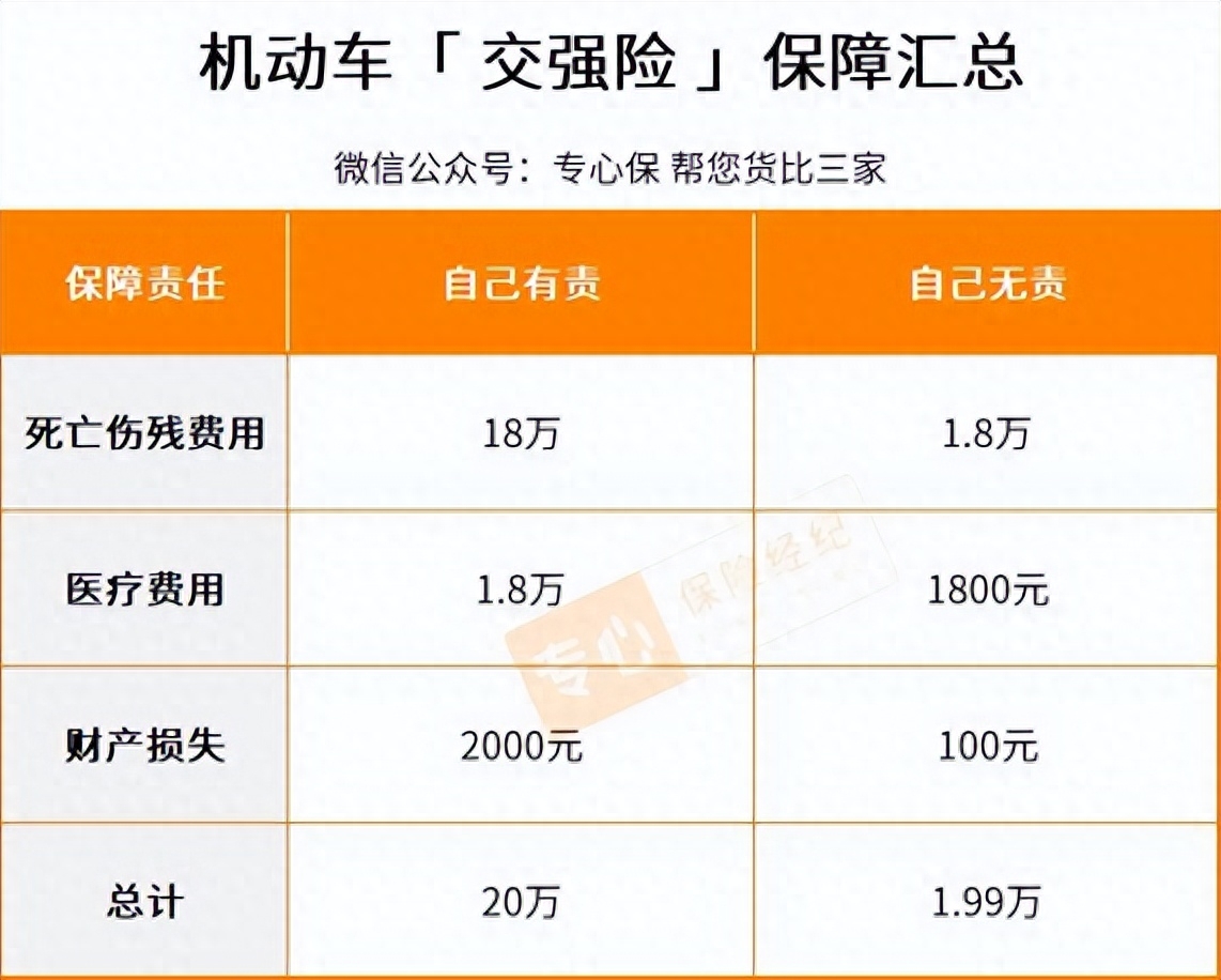 交強險主要保3各方面的內(nèi)容.jpg