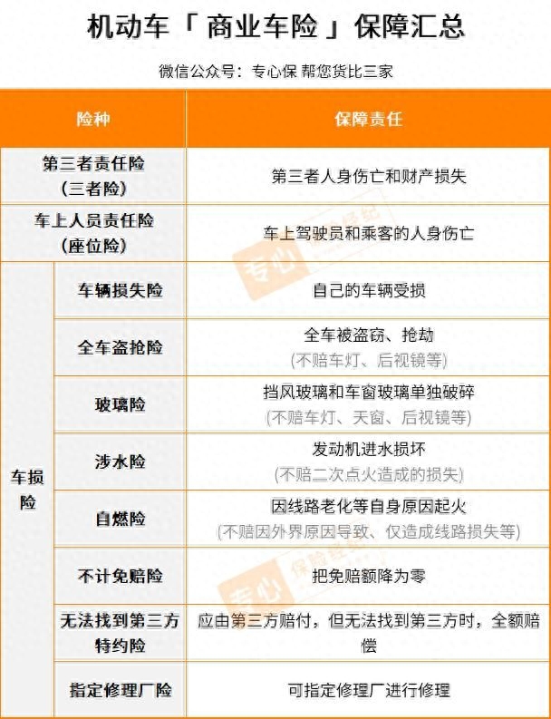 商業(yè)車險可選的保司和產(chǎn)品非常多.jpg