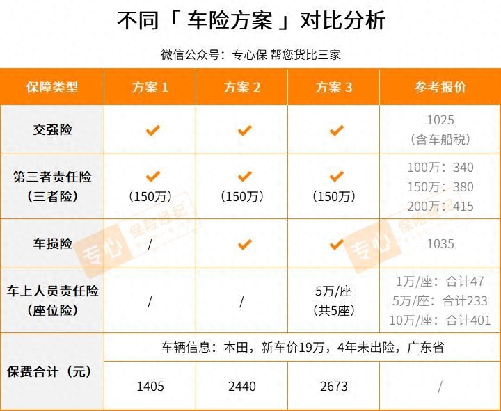 做了含保費的3套方案，方便大家直觀對比.jpg