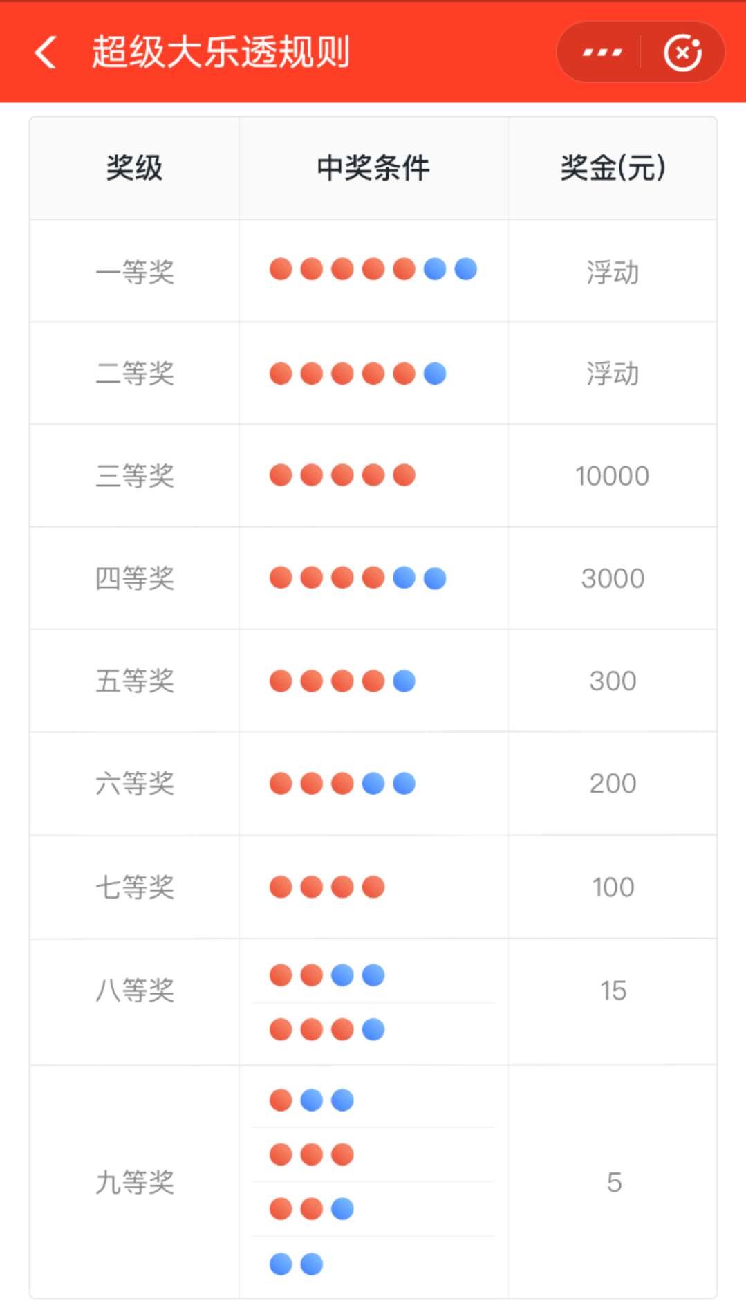 “超級大樂透”彩票中獎規(guī)則.jpg