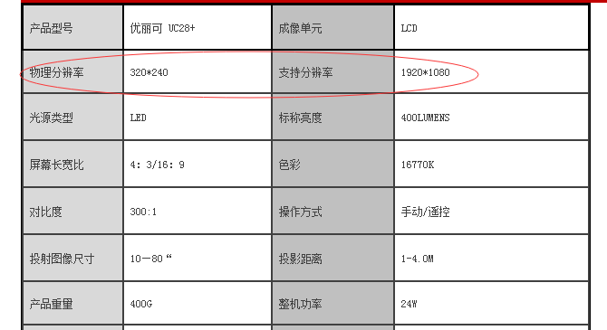 如何挑選投影機，買投影機之前，你需要了解的四大參數(shù)