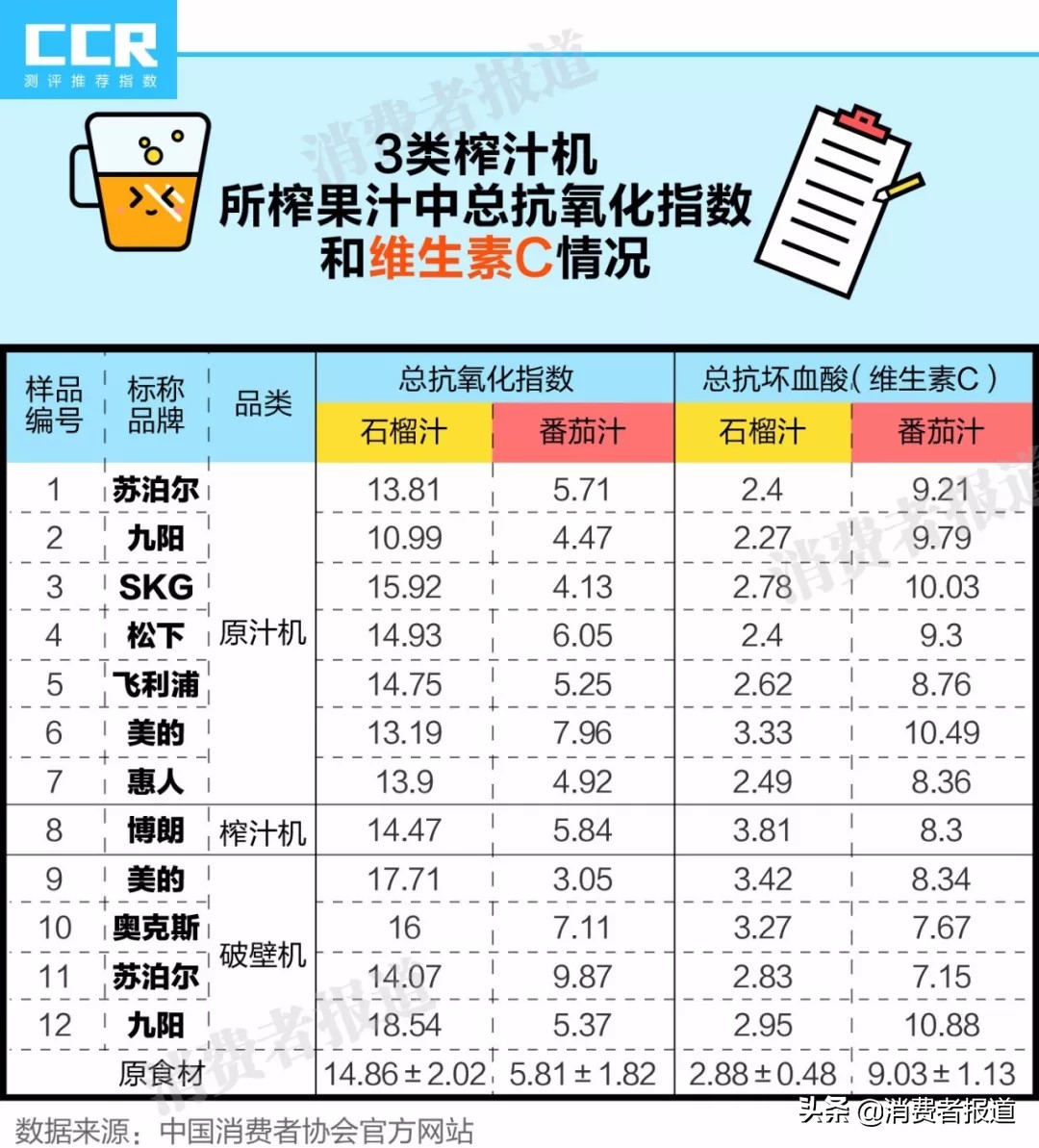 買破壁機(jī)好還是榨汁機(jī)好？到底買哪種比較好呢？?