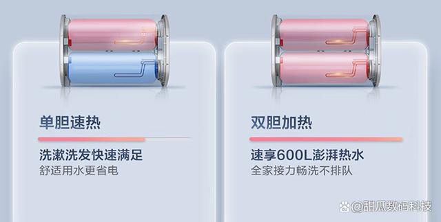 儲水式電熱水器的加熱方式一般分為單管加熱和雙管加熱兩大類.jpeg
