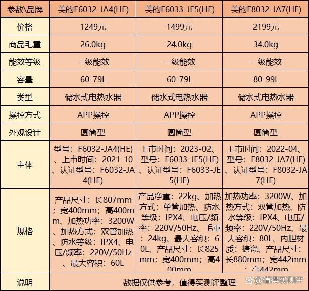 美的電熱水器哪個牌子好質(zhì)量好又安全？盤點型號推薦