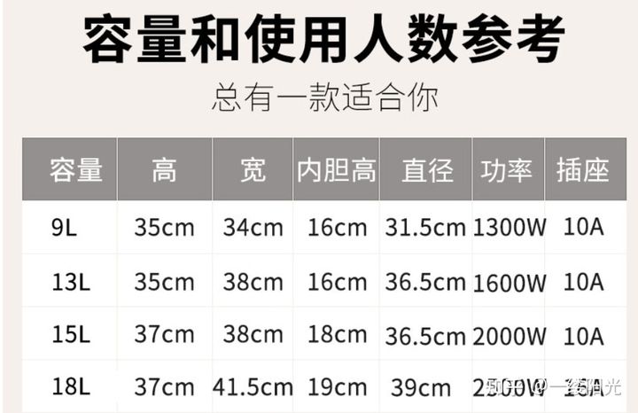 因此如果要推薦，建議使用半球的商用電飯煲.jpg