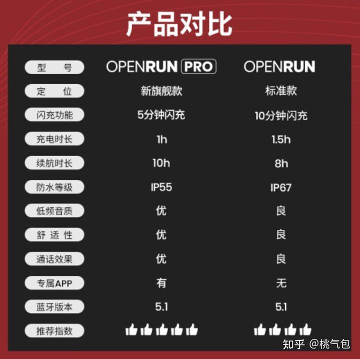 閑魚和拼多多上便宜的韶音AS800耳機(jī)可能是正品嗎？