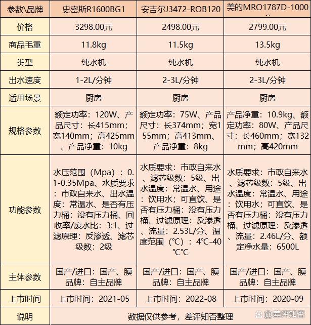 家用凈水器什么牌子的最實(shí)用最好？