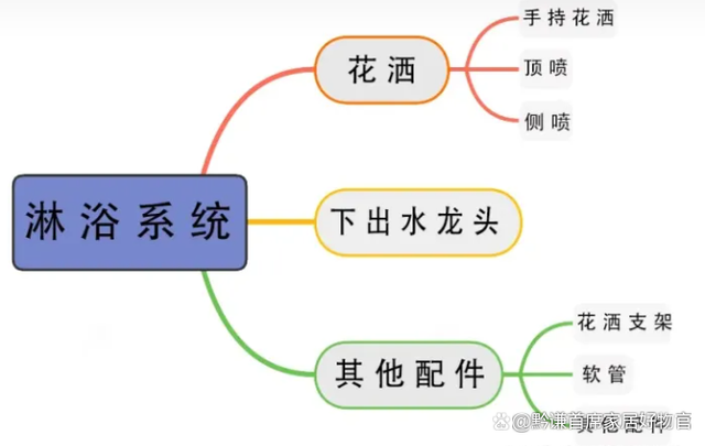 花灑哪個(gè)牌子好，家用淋浴冷熱水龍頭—恒溫花灑品牌推薦
