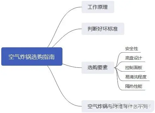 空氣炸鍋哪個牌子好？好用的空氣炸鍋推薦！