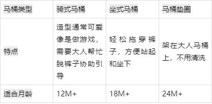 兒童馬桶坐便器哪個(gè)牌子好，寶寶訓(xùn)練排便用馬桶坐墊有必要買嗎？