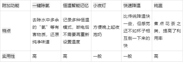 恒溫水壺哪個(gè)牌子好質(zhì)量好又安全，嬰兒沖夜奶恒溫水壺品牌推薦
