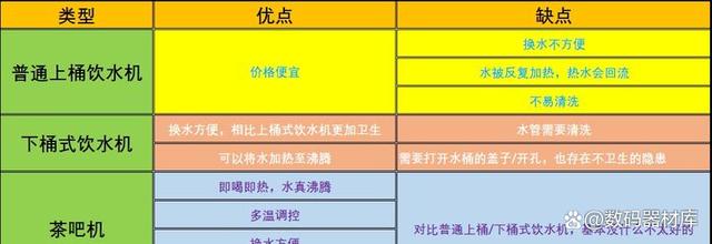 茶吧機(jī)哪個牌子好，茶吧機(jī)怎么選，家用茶吧機(jī)推薦