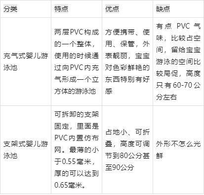 嬰兒游泳池哪個(gè)牌子好，寶寶學(xué)游泳用充氣泳池什么材質(zhì)安全