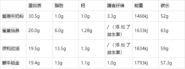 中老年奶粉什么品牌好，父母喝補(bǔ)鈣用的中老奶奶奶粉怎么選？