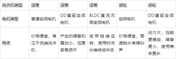 嬰兒洗衣機什么牌子好，高溫—藍光嬰兒洗衣機哪個品牌好