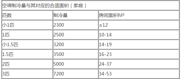 空調哪個牌子好質量好性價比高？值得買的幾款型號推薦