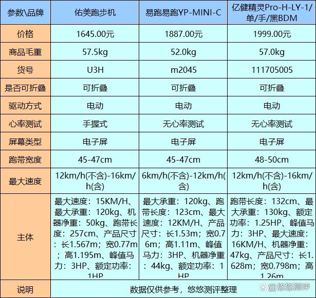 跑步機哪個牌子質(zhì)量好又便宜？物美價廉品牌推薦
