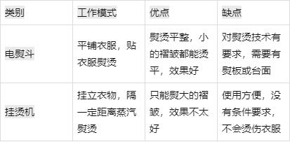 掛燙機和蒸汽電熨斗哪個牌子好？家用性價比高的掛燙機品牌推薦
