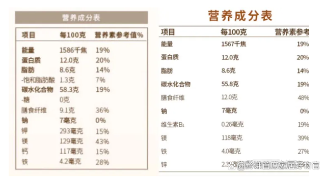 低脂燕麥片哪個(gè)牌子好，上班族減肥健身用的低脂燕麥品牌推薦