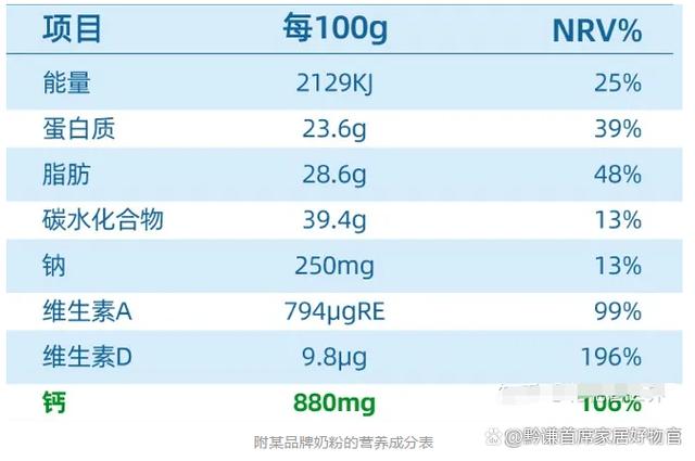 學(xué)生奶粉哪個牌子好，可以長高的學(xué)生奶粉怎么選才是正確的？